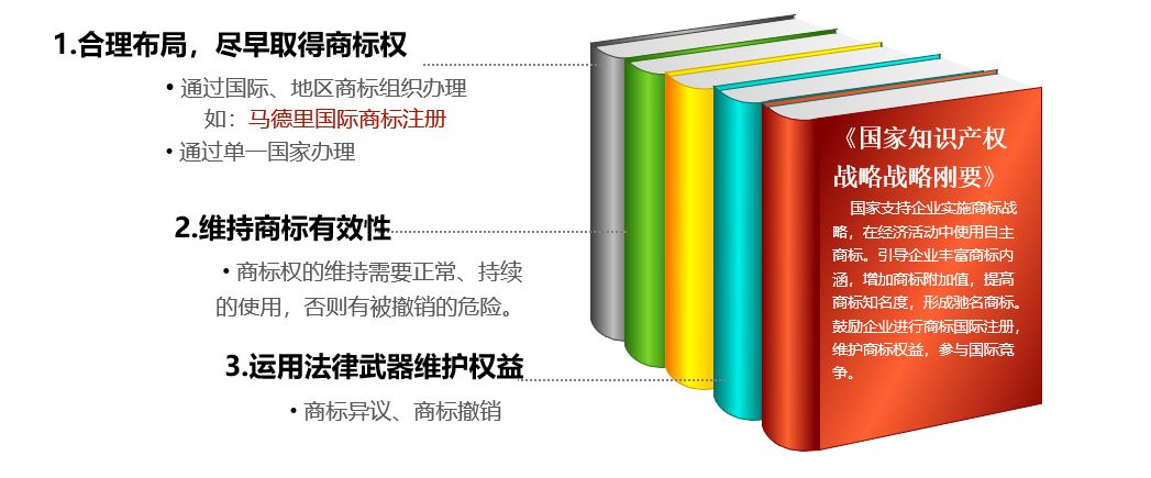 西安商標|商標國際注冊，不可不知！不容忽視！