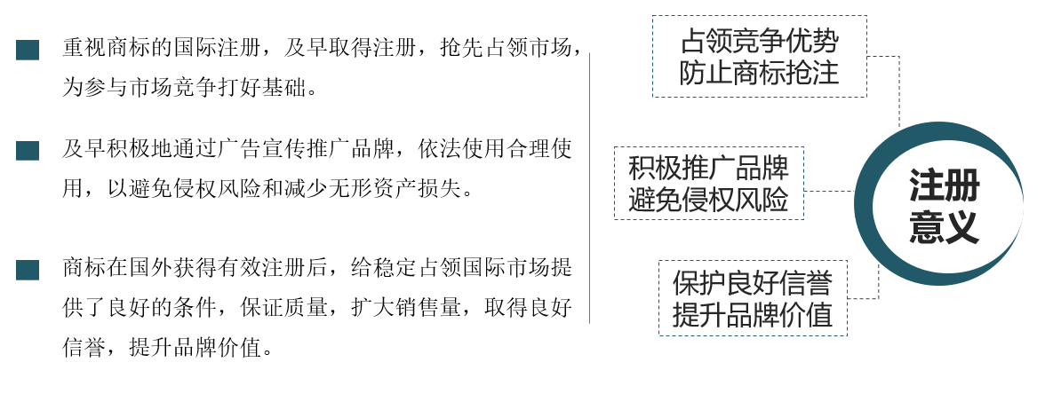 商標(biāo)國(guó)際注冊(cè)的意義.png